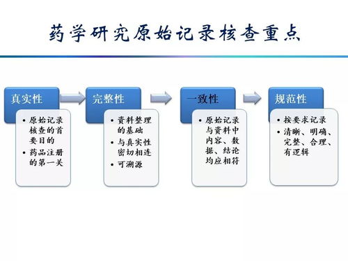 藥品研發原始資料的規范要求及常見問題解析
